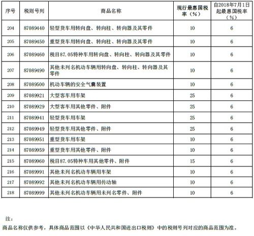 15l汽车税率多少