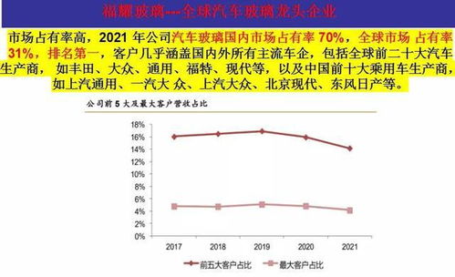 汽车玻璃多少年生产一次(汽车玻璃的定期更换与生命周期研究，多少年生产一次？