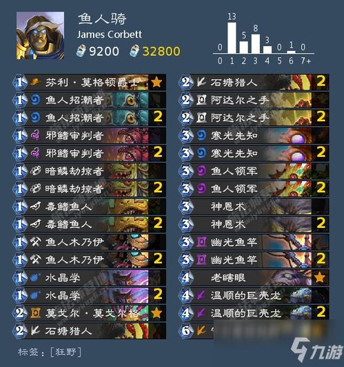 girsl游戏攻略 VS 《卜卦》游戏攻略